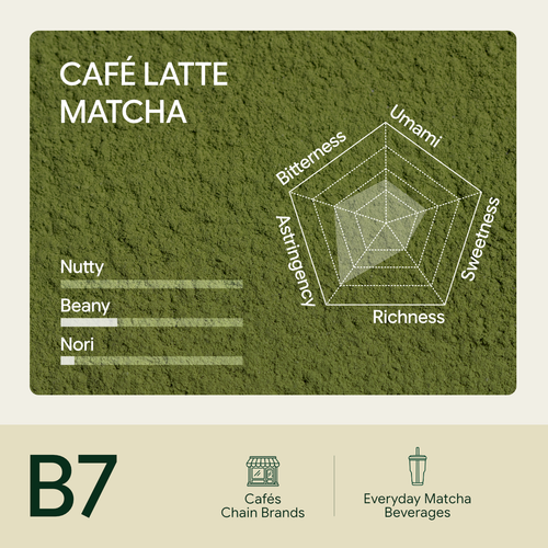 The Sleep Latte: Hojicha + Glycine + GABA + Magnesium — A Wind-Down Ri ...